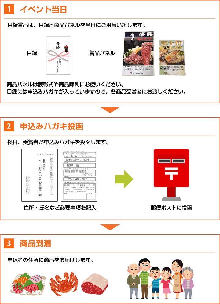 目録システム